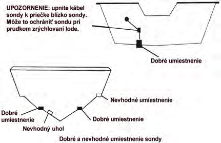 Uniestnenie priestorovej 3d sondy